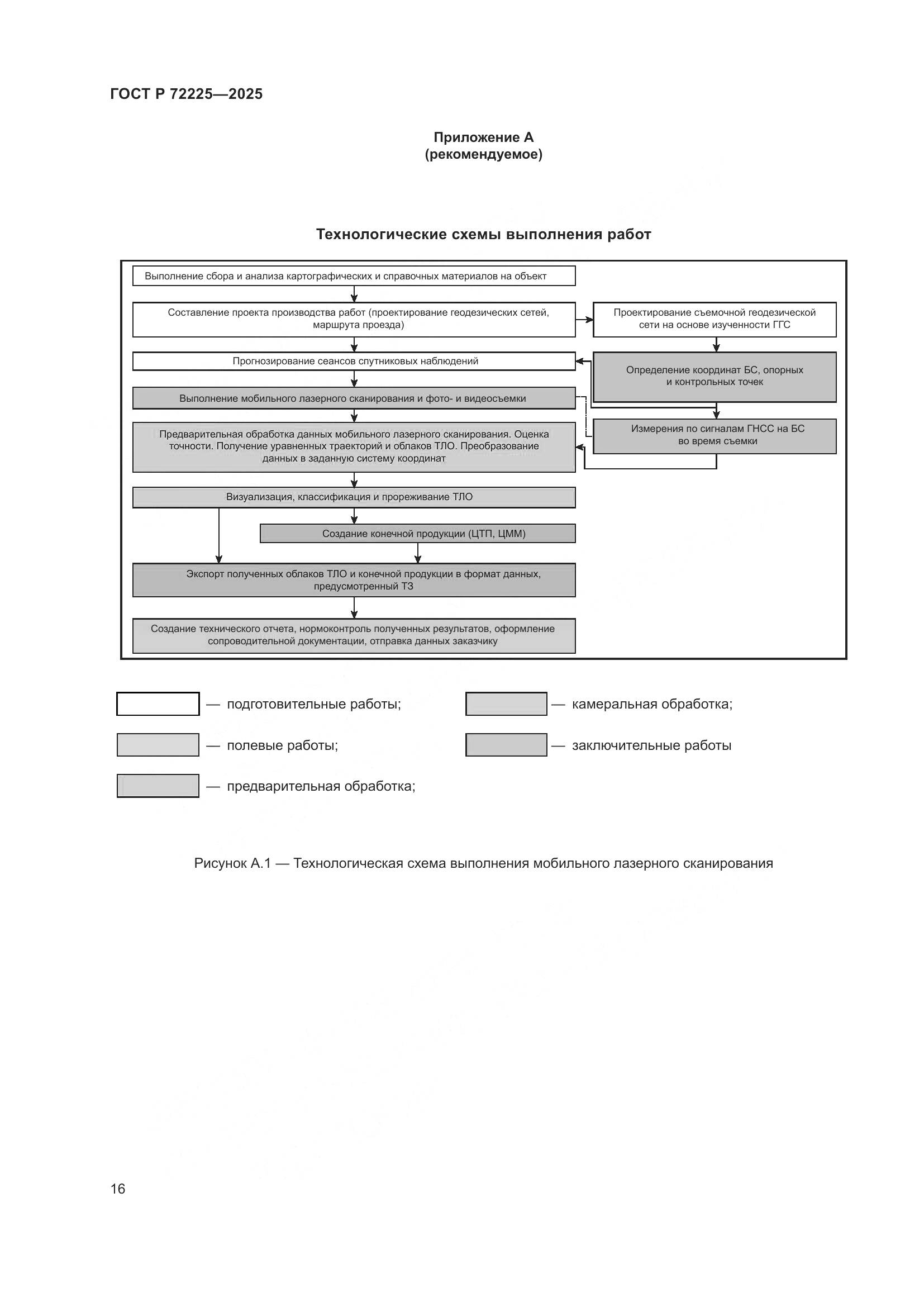 ГОСТ Р 72225-2025, страница 20