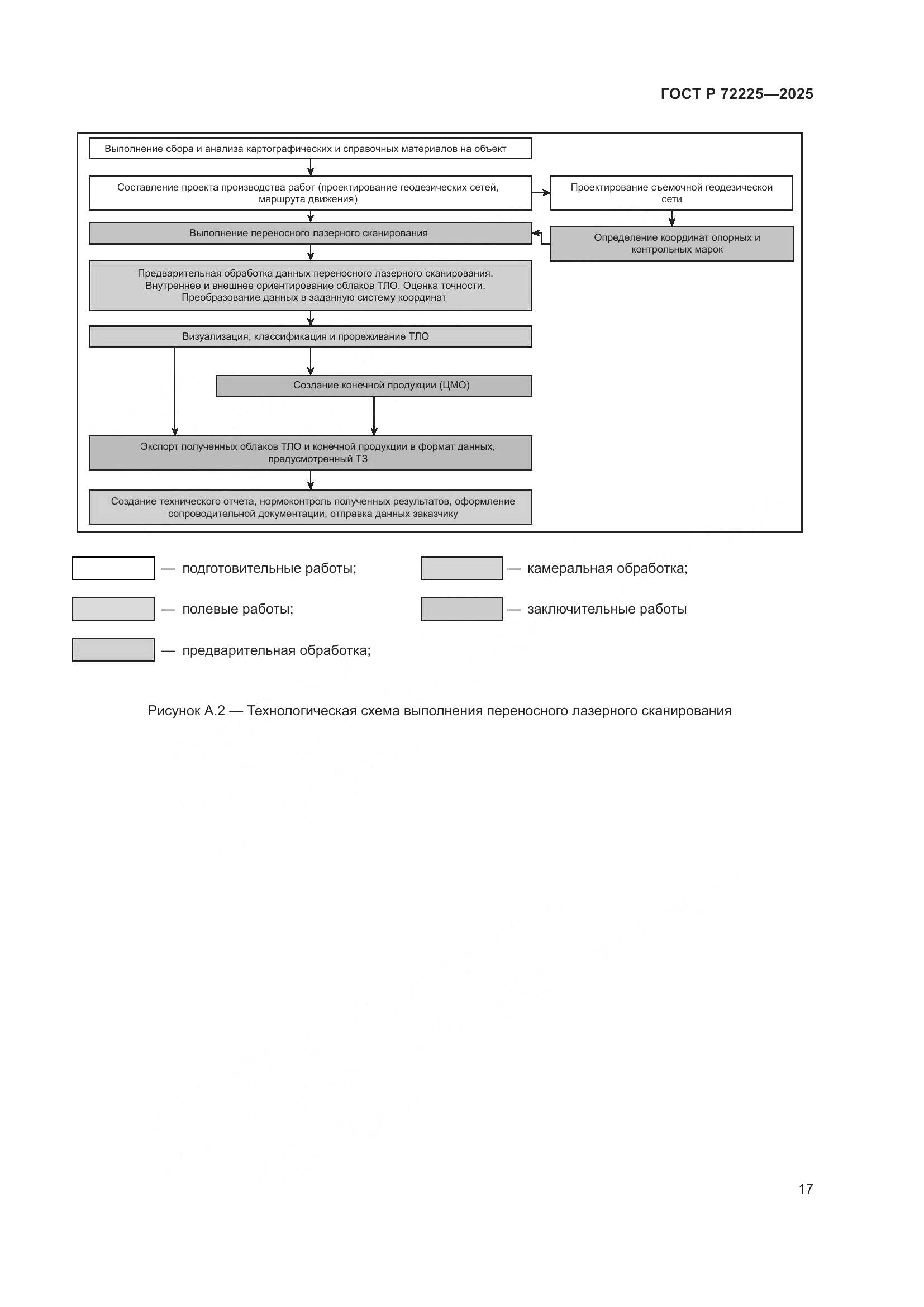 ГОСТ Р 72225-2025, страница 21