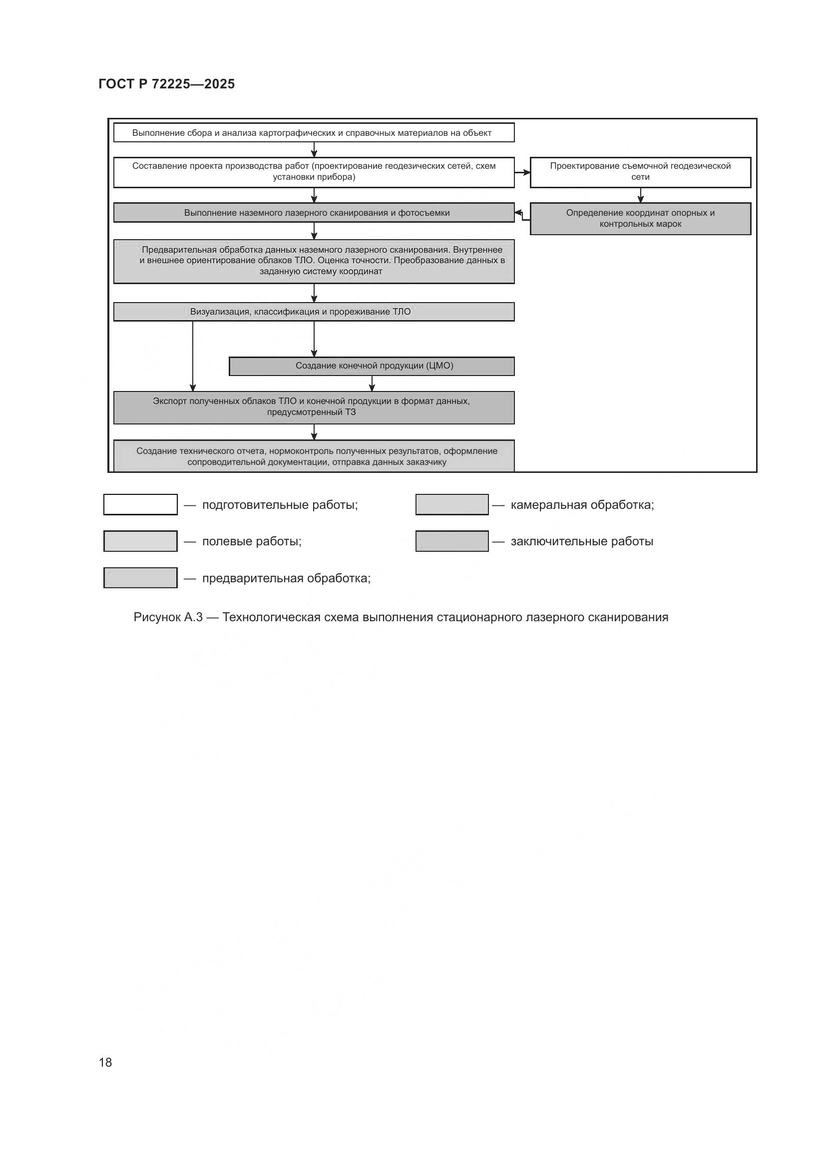 ГОСТ Р 72225-2025, страница 22