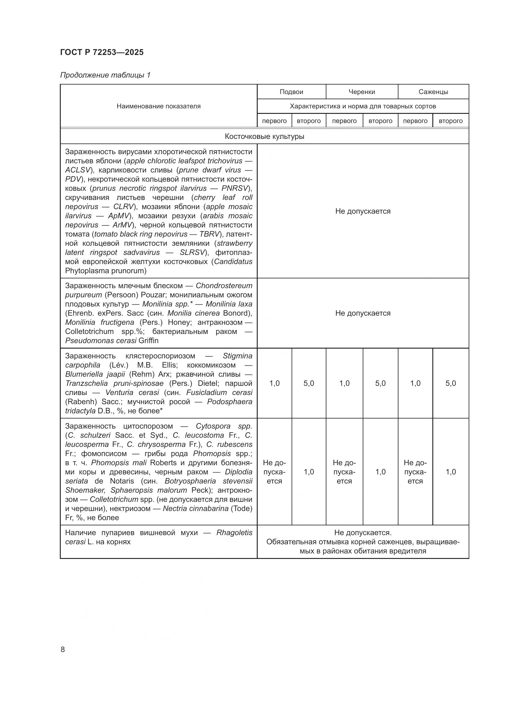 ГОСТ Р 72253-2025, страница 12