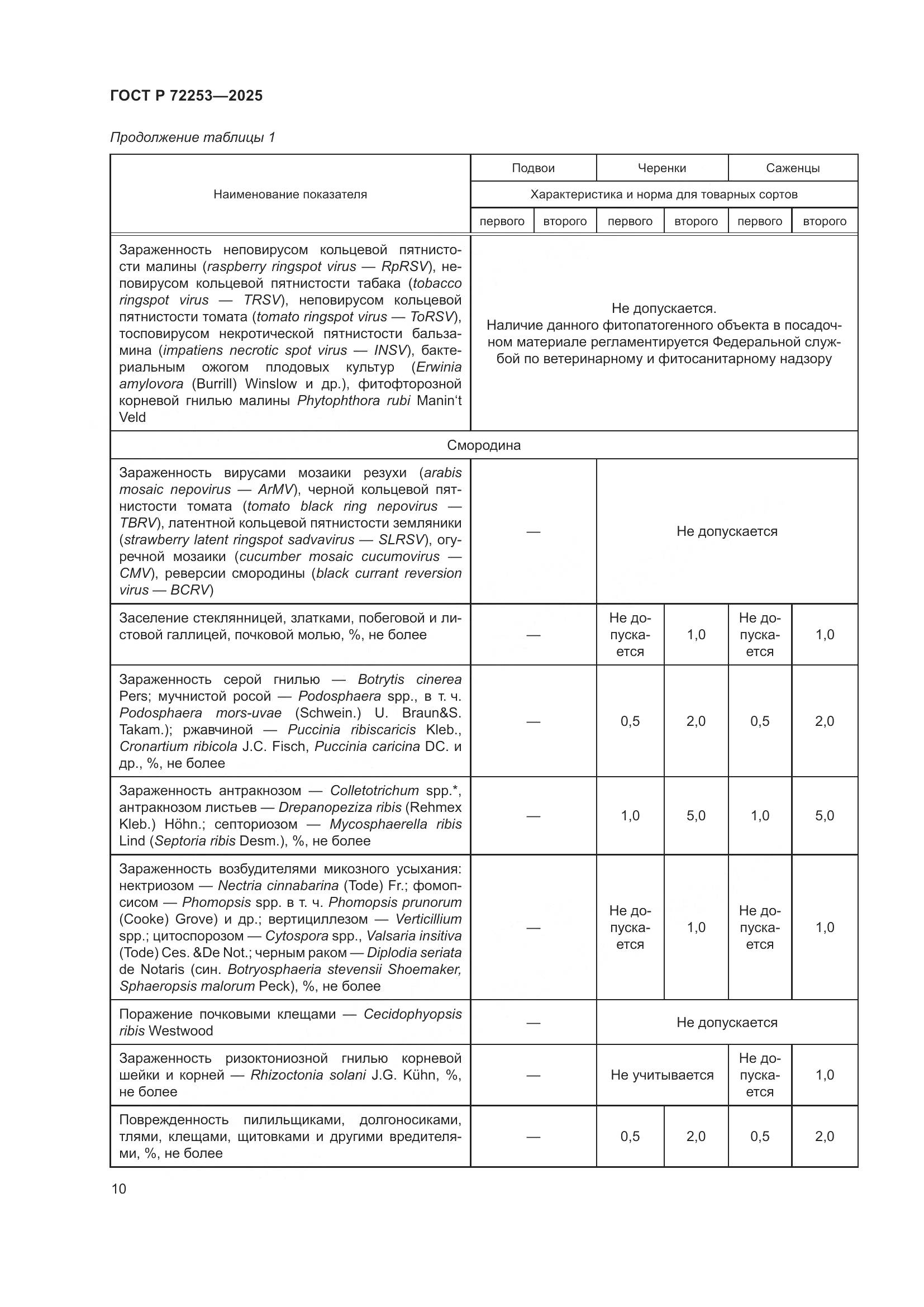 ГОСТ Р 72253-2025, страница 14