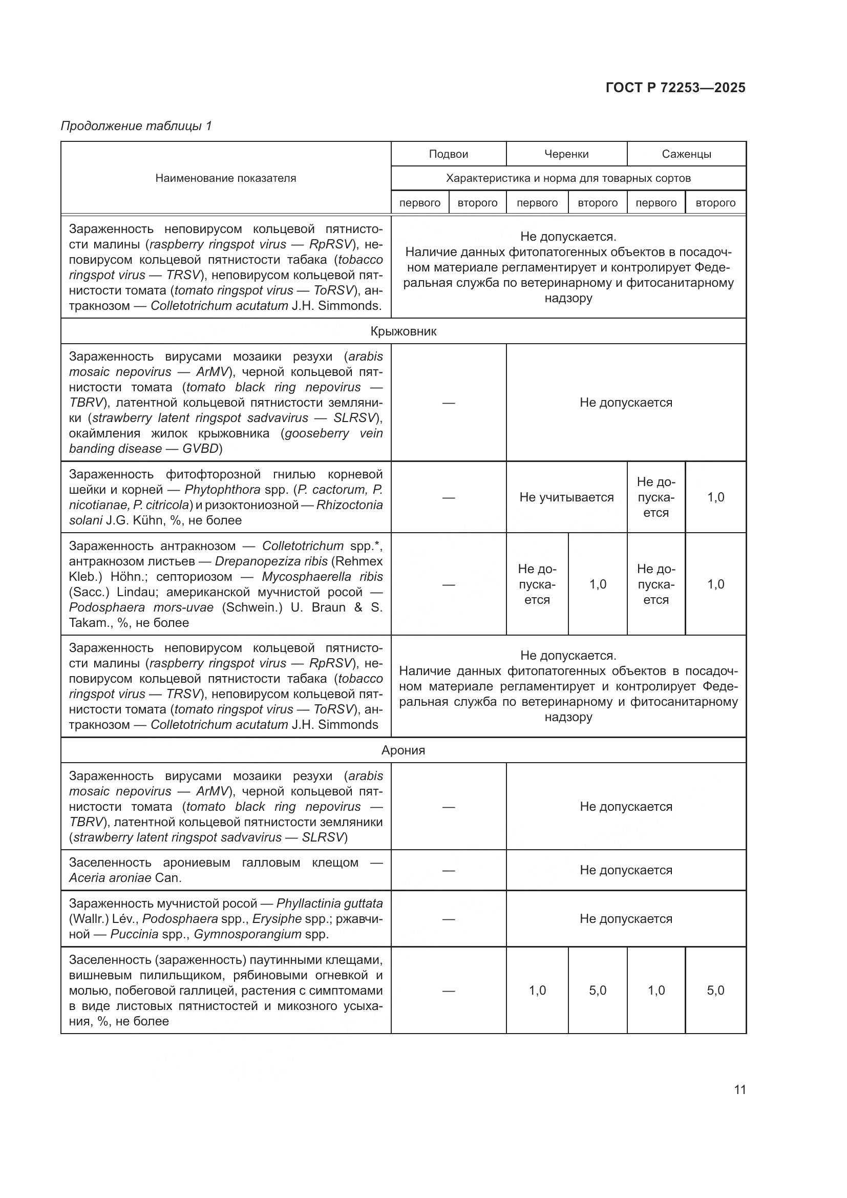 ГОСТ Р 72253-2025, страница 15