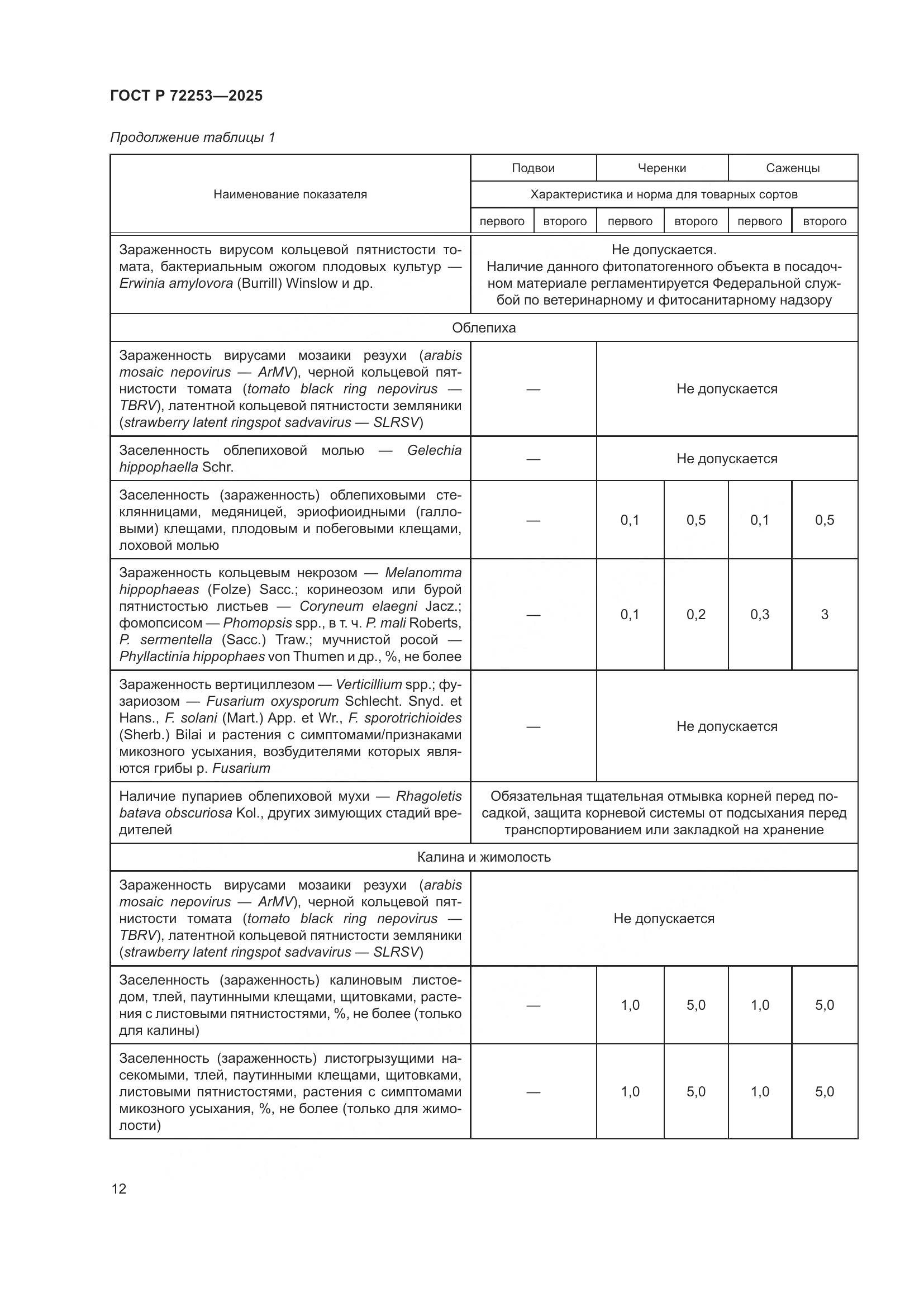 ГОСТ Р 72253-2025, страница 16