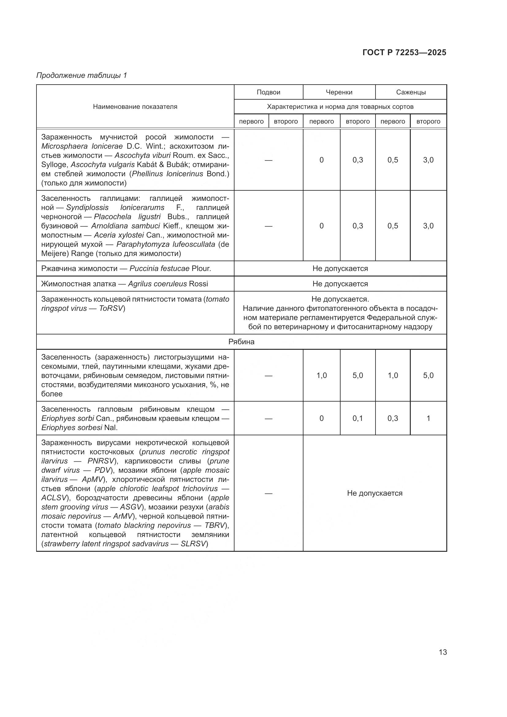 ГОСТ Р 72253-2025, страница 17