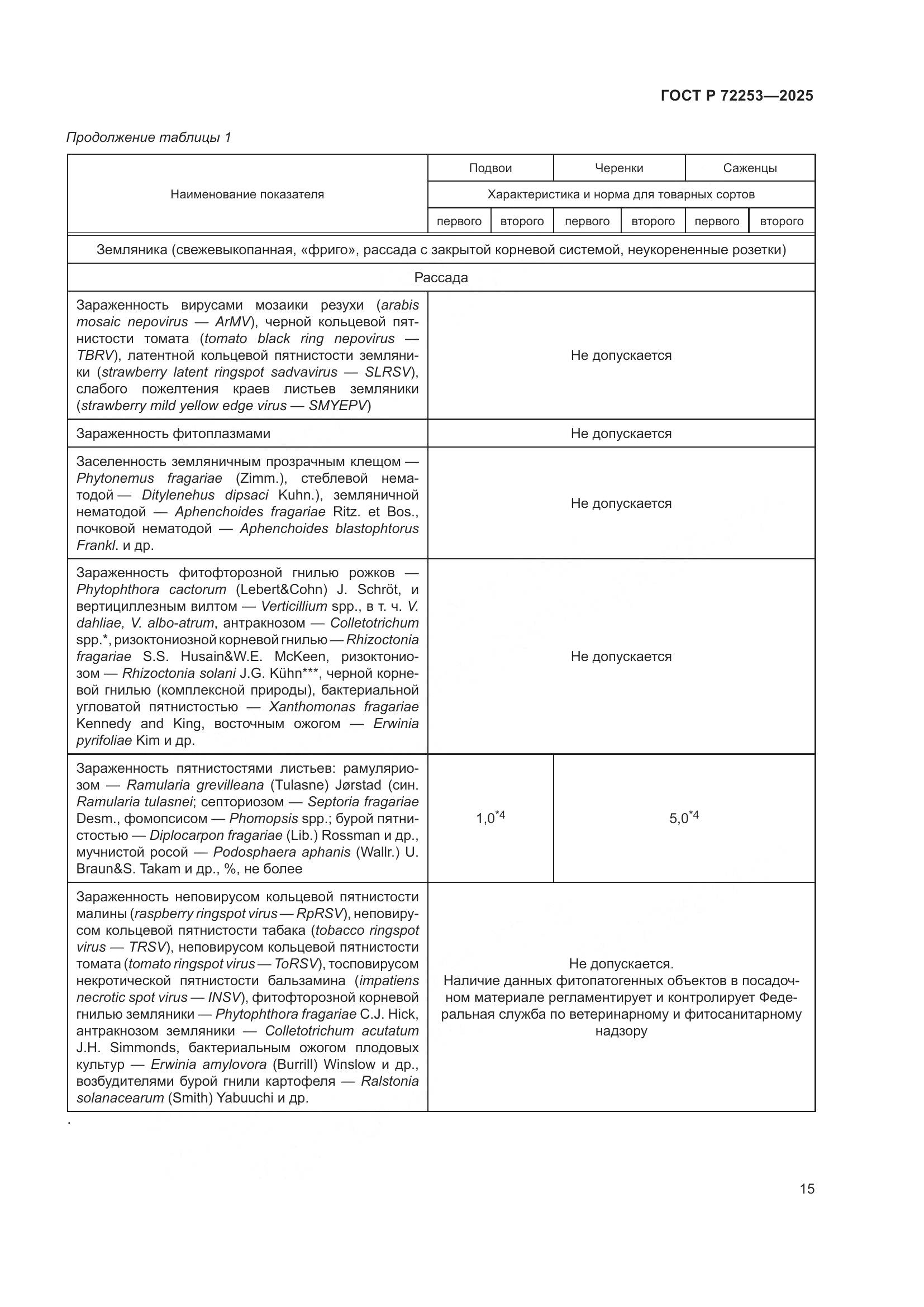ГОСТ Р 72253-2025, страница 19