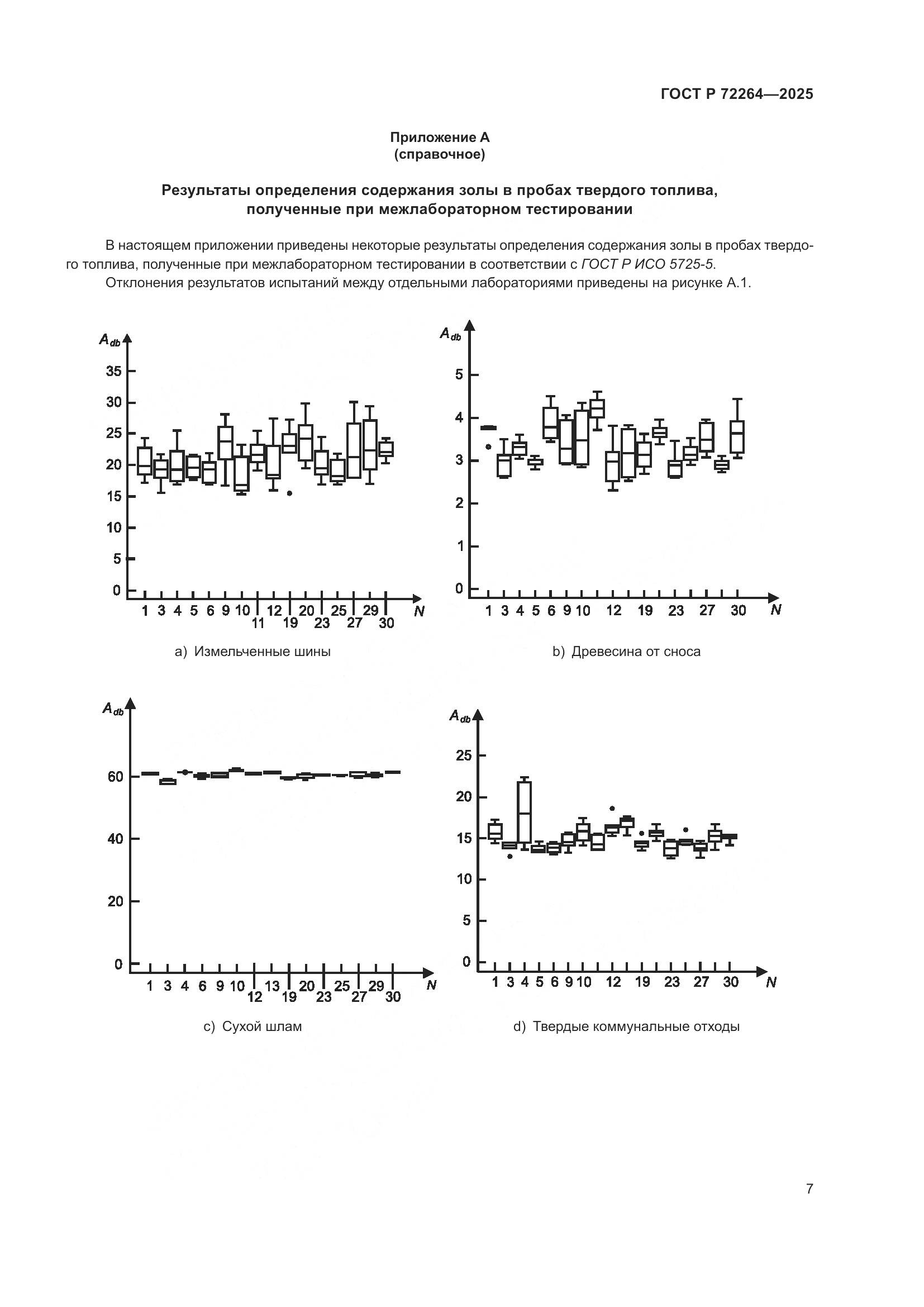 ГОСТ Р 72264-2025, страница 11