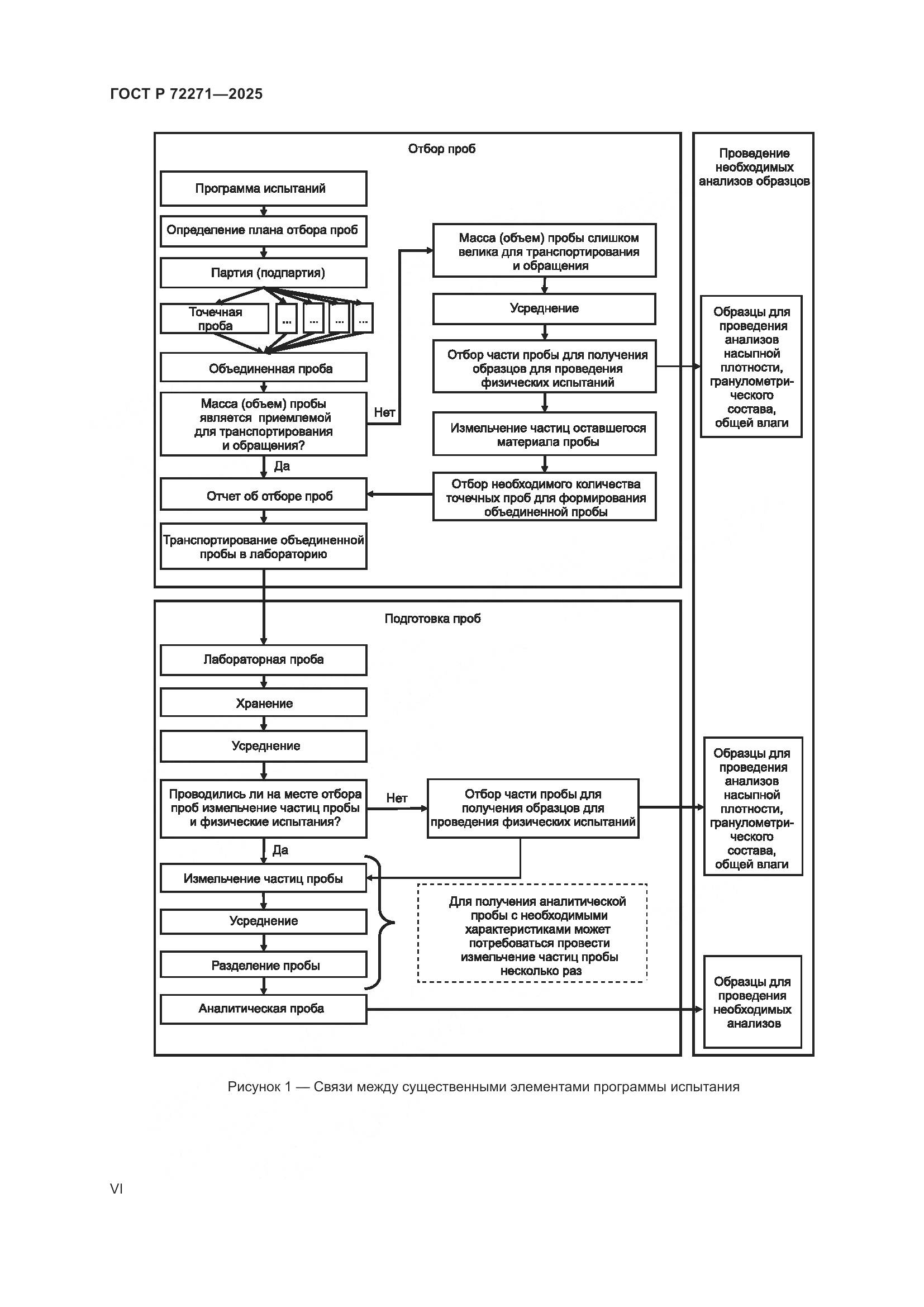 ГОСТ Р 72271-2025, страница 6