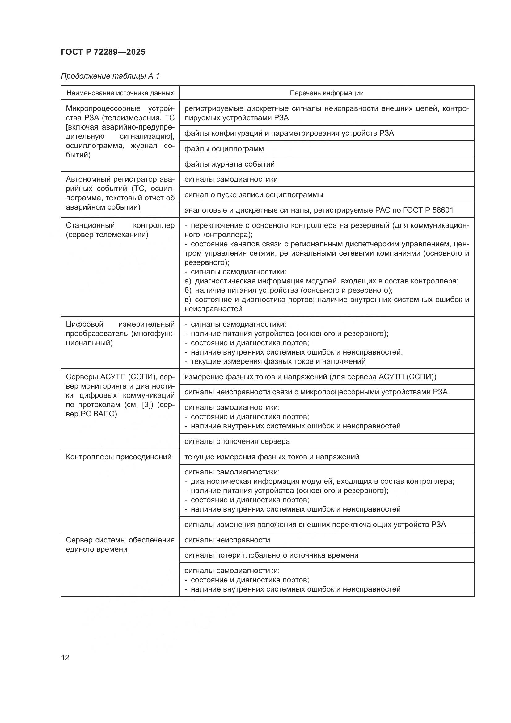 ГОСТ Р 72289-2025, страница 16