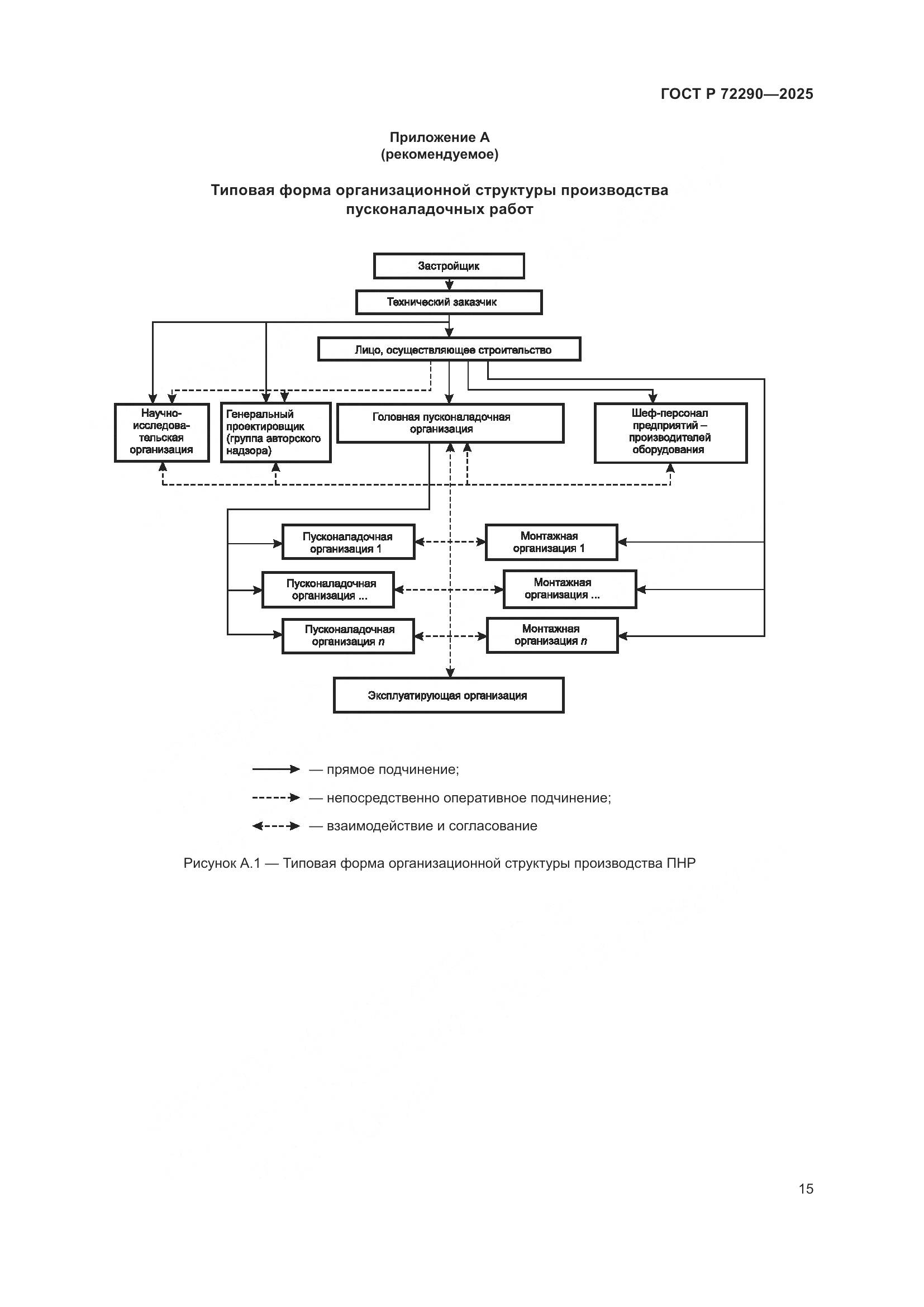ГОСТ Р 72290-2025, страница 19