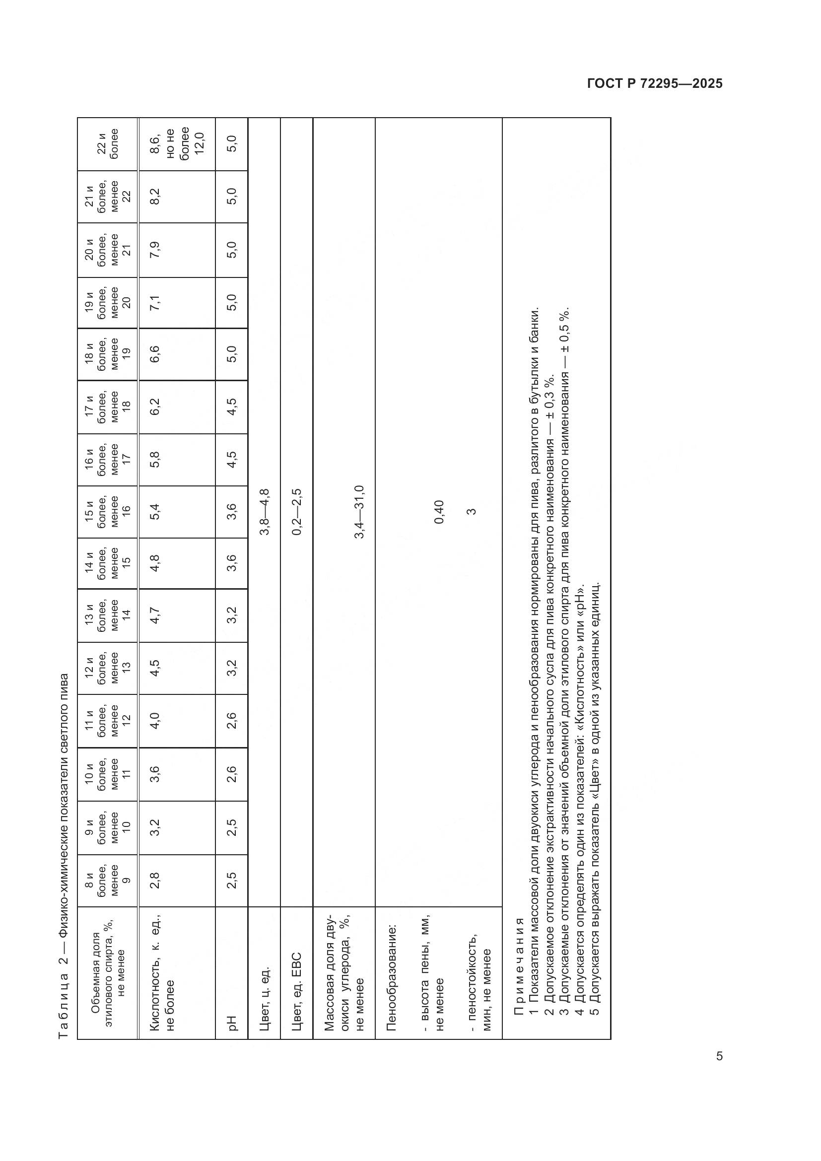 ГОСТ Р 72295-2025, страница 9