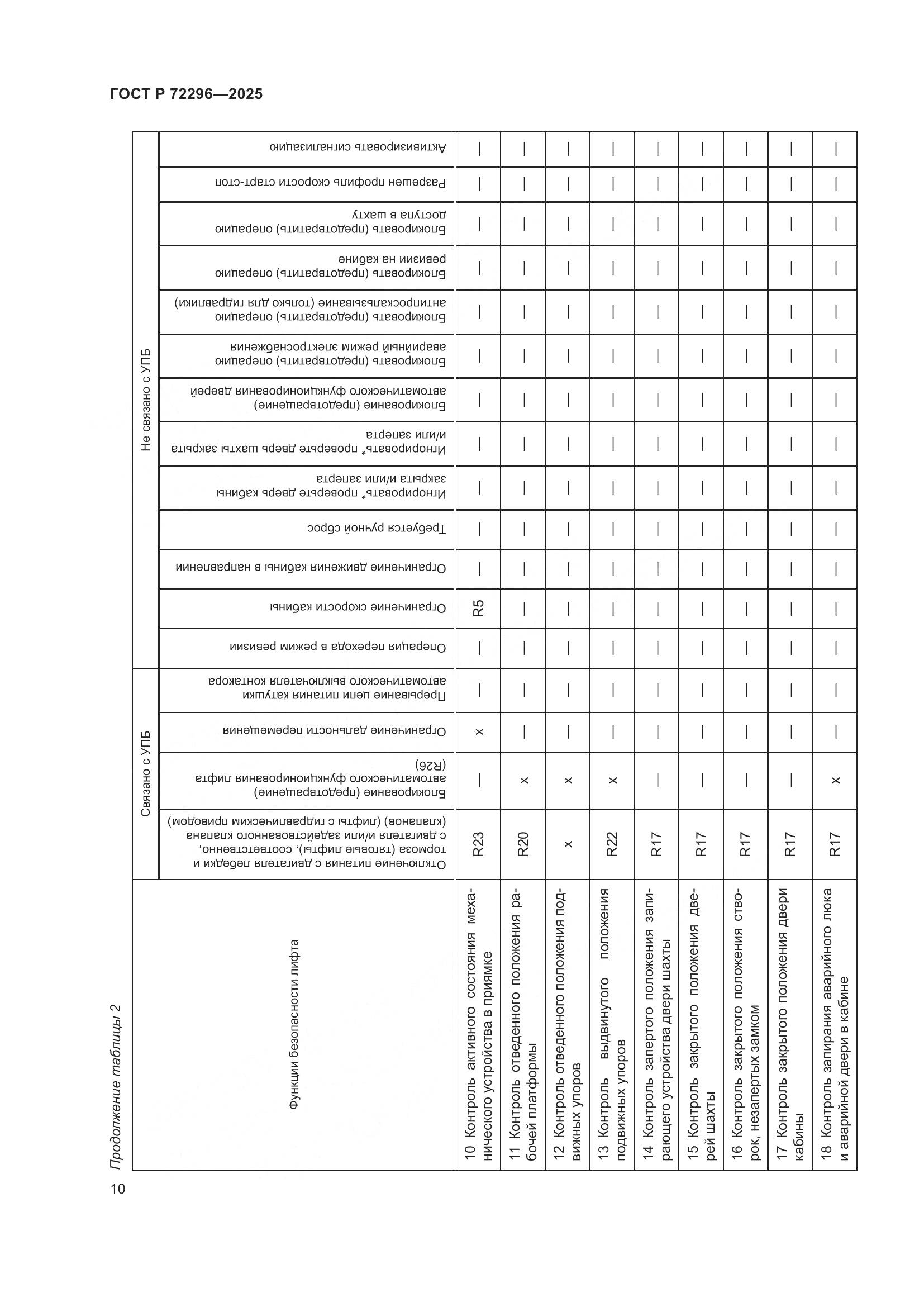 ГОСТ Р 72296-2025, страница 14