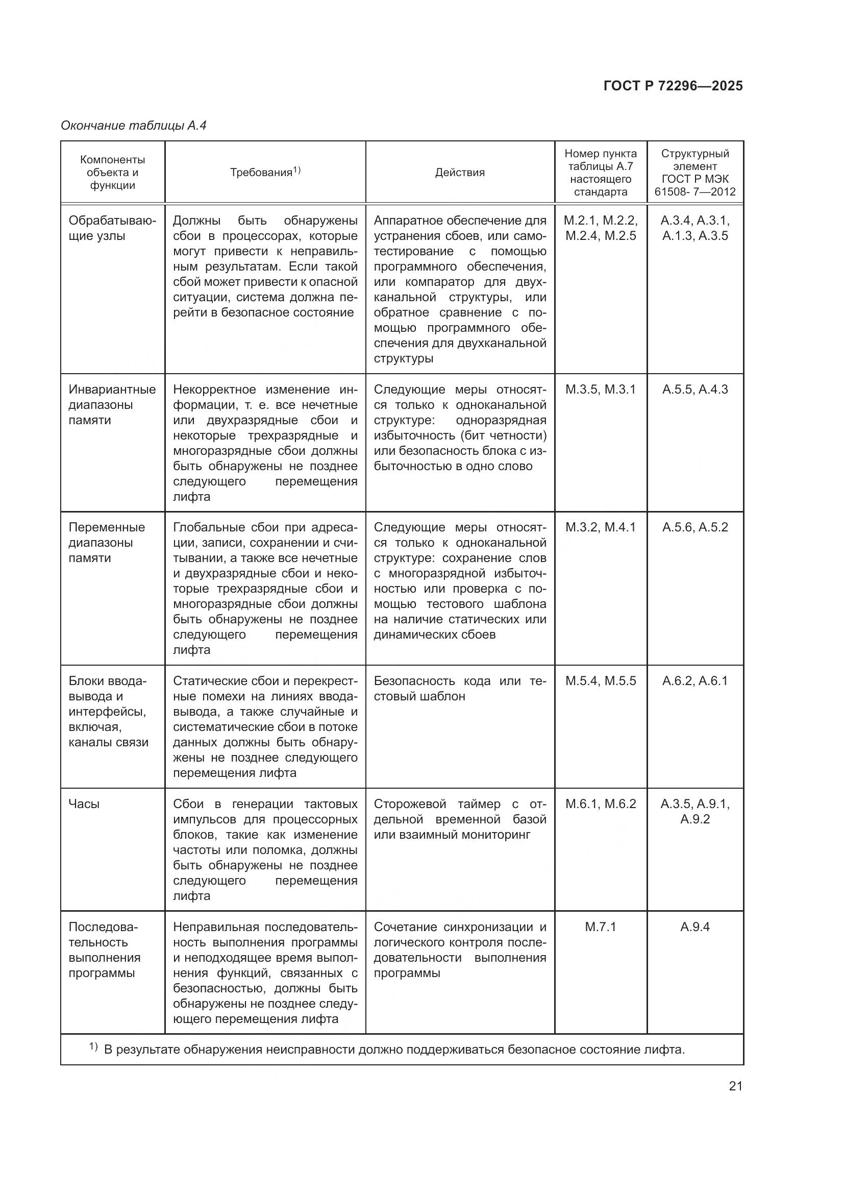 ГОСТ Р 72296-2025, страница 25
