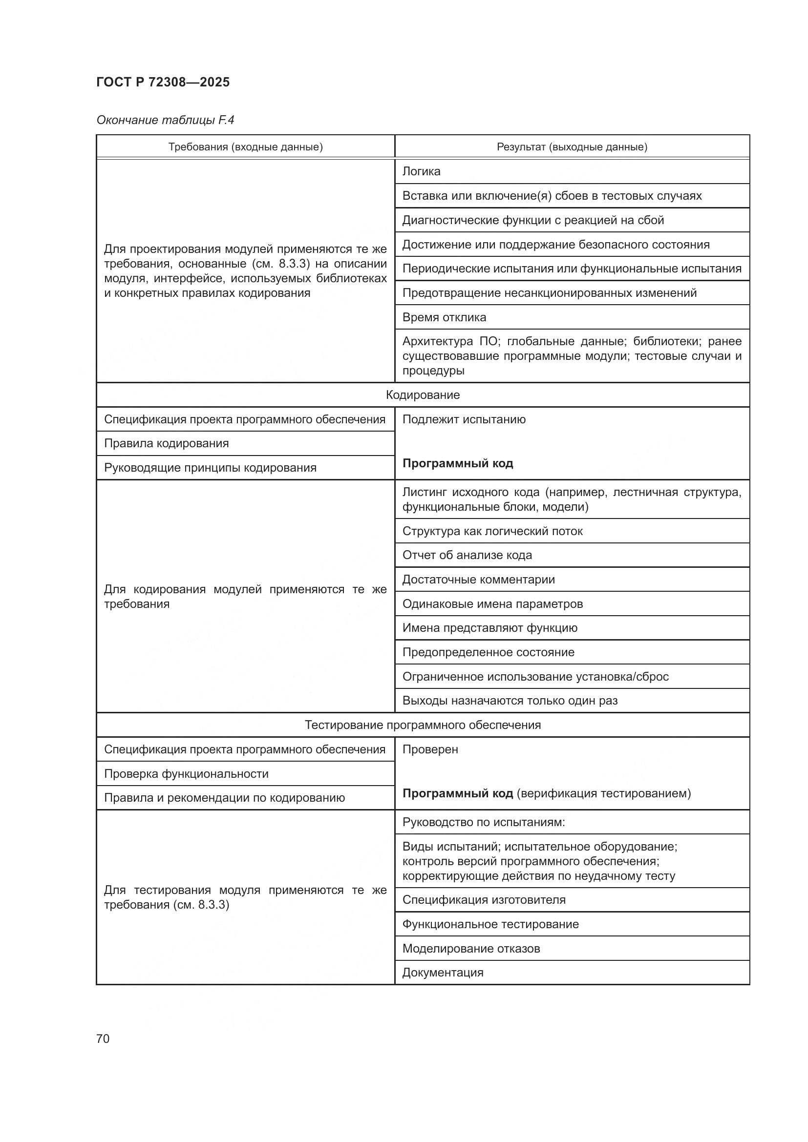 ГОСТ Р 72308-2025, страница 74