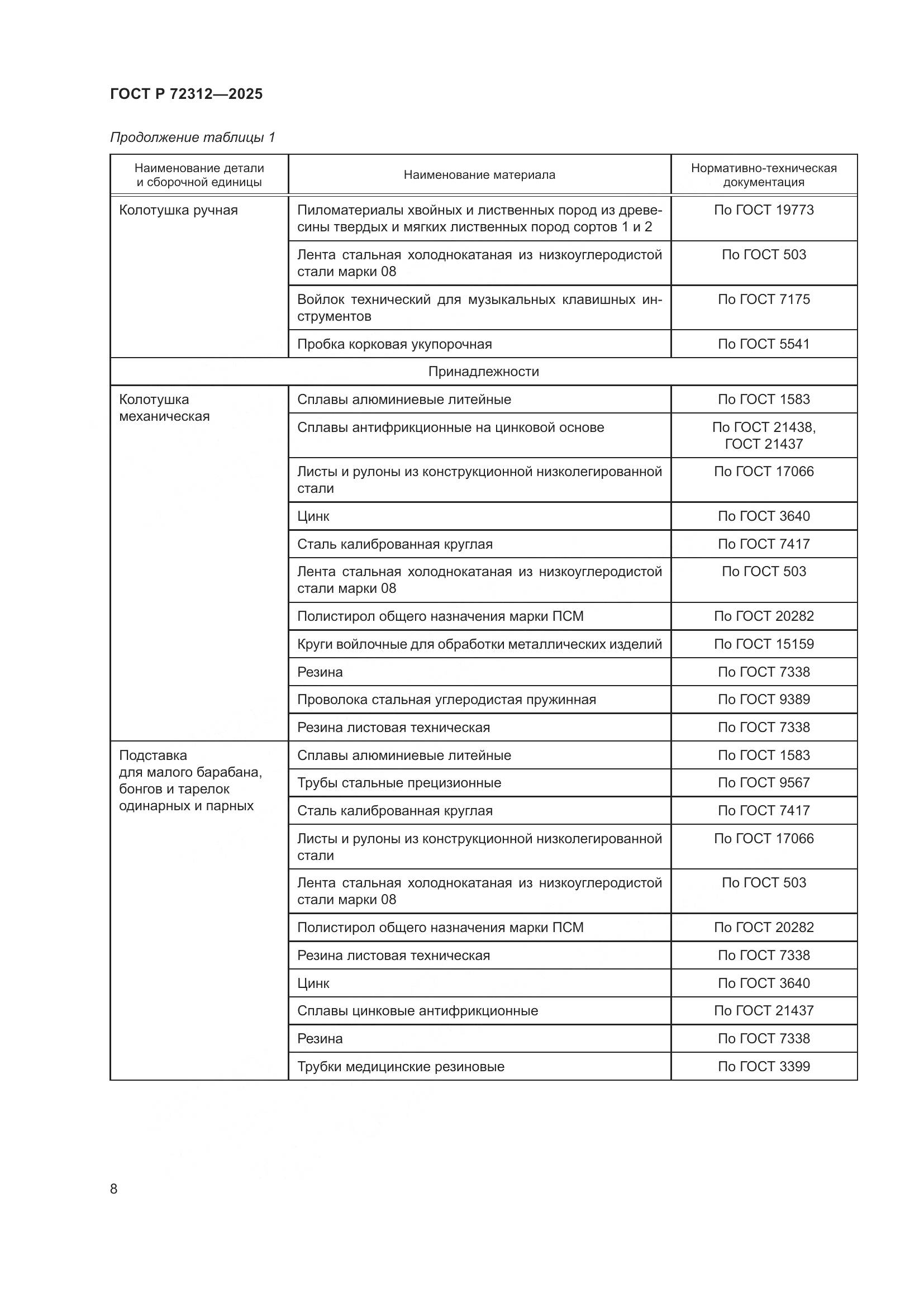 ГОСТ Р 72312-2025, страница 10
