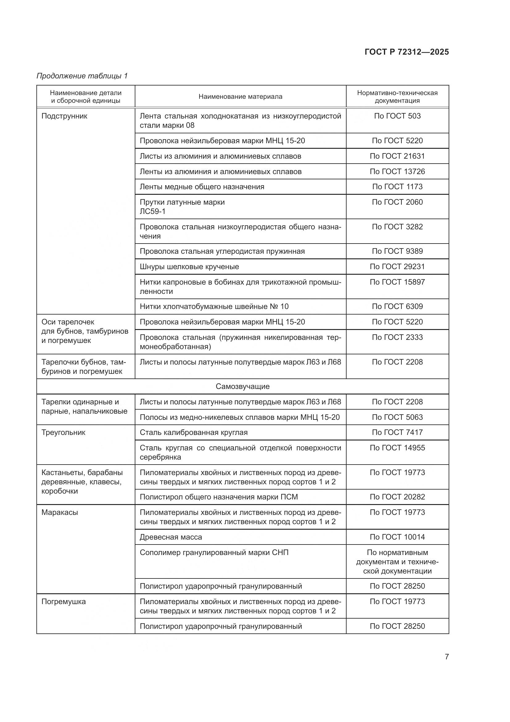 ГОСТ Р 72312-2025, страница 9