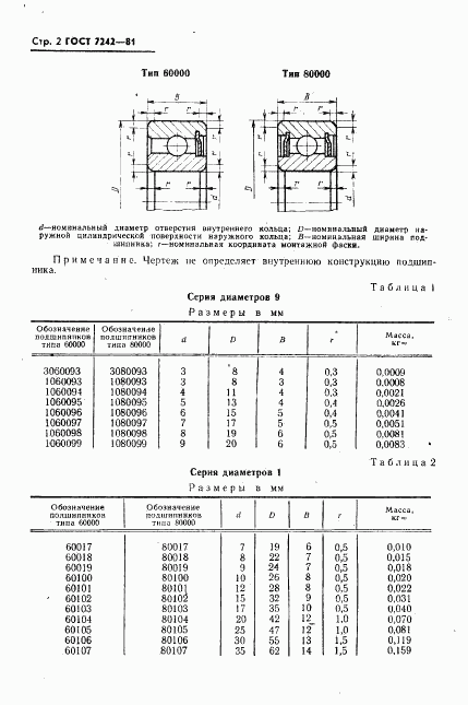 ГОСТ 7242-81, страница 3