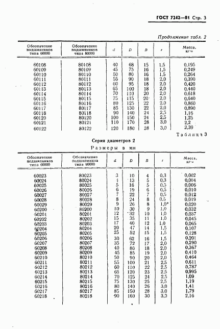 ГОСТ 7242-81, страница 4