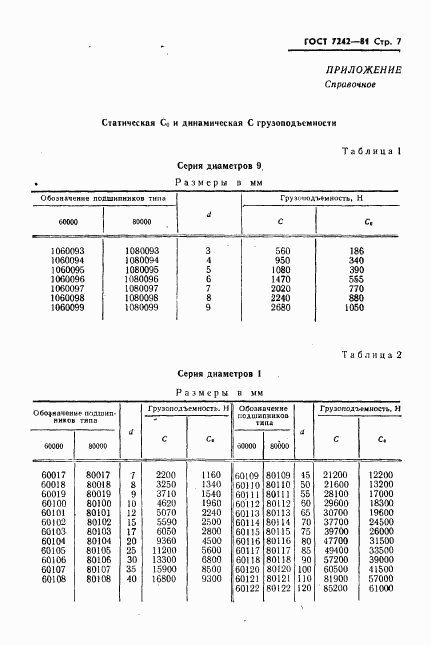 ГОСТ 7242-81, страница 8