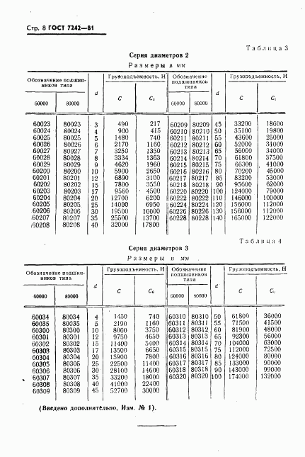 ГОСТ 7242-81, страница 9