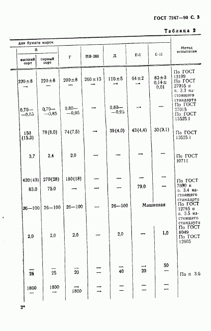 ГОСТ 7247-90, страница 6