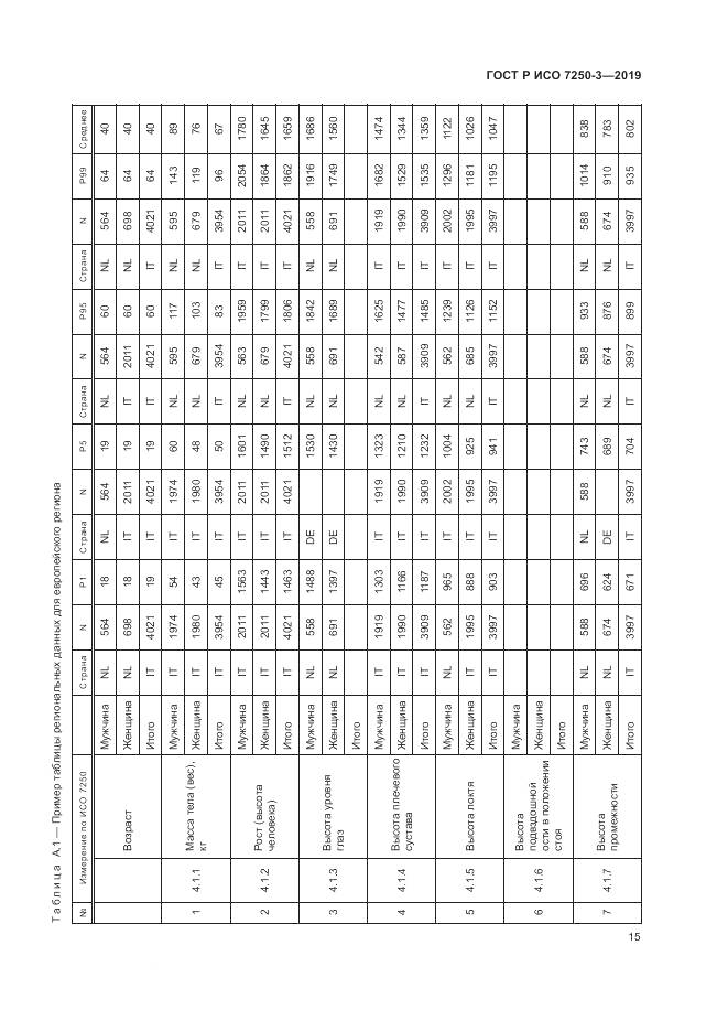 ГОСТ Р ИСО  7250-3-2019, страница 20