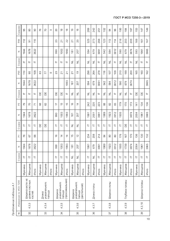 ГОСТ Р ИСО  7250-3-2019, страница 24
