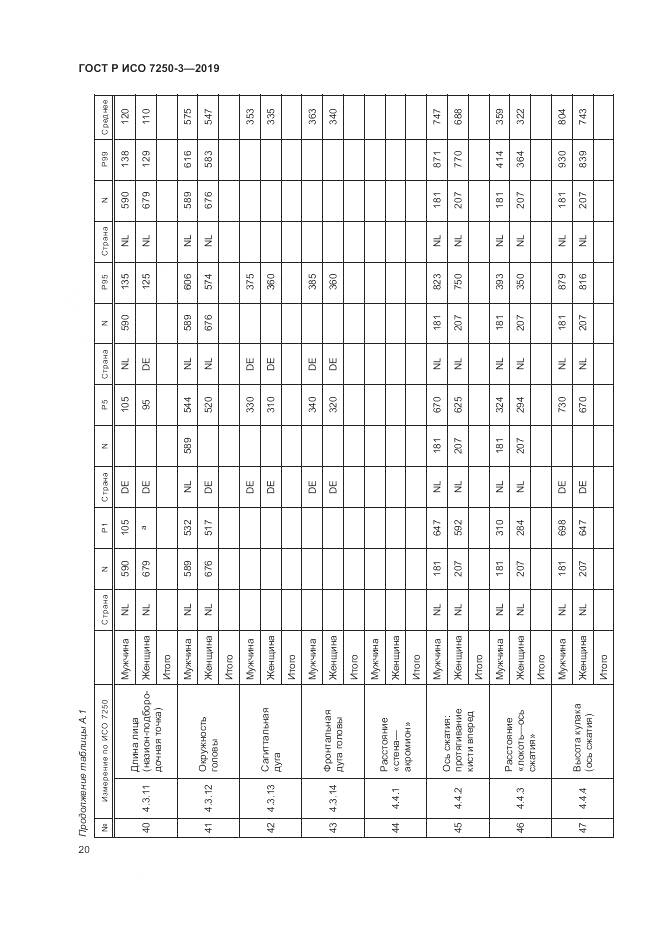 ГОСТ Р ИСО  7250-3-2019, страница 25