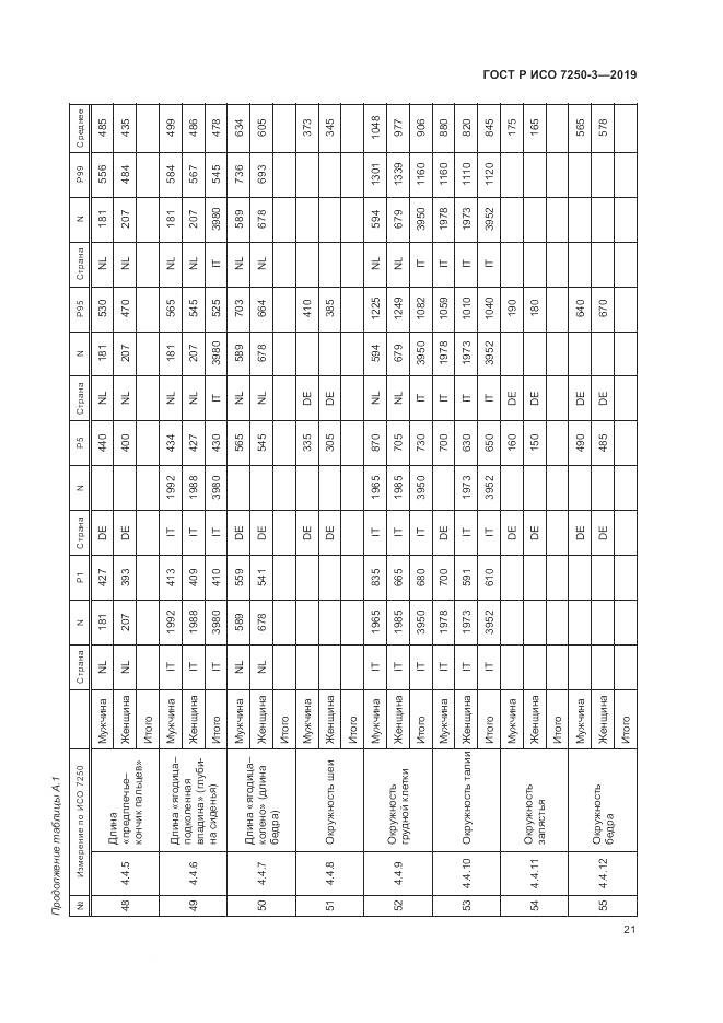 ГОСТ Р ИСО  7250-3-2019, страница 26