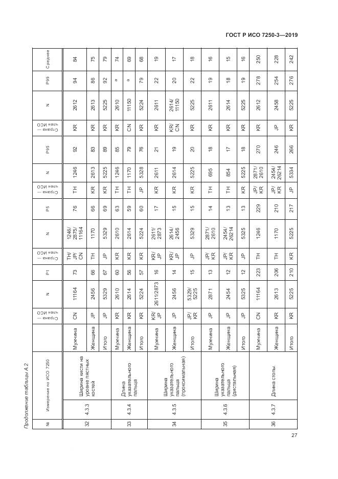ГОСТ Р ИСО  7250-3-2019, страница 32