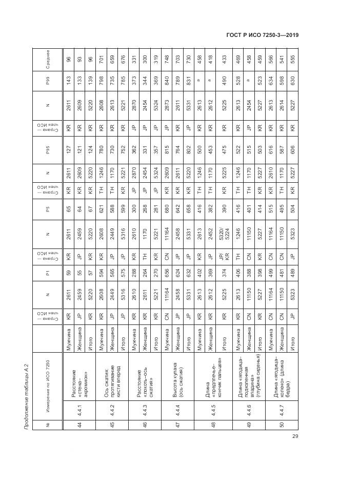 ГОСТ Р ИСО  7250-3-2019, страница 34