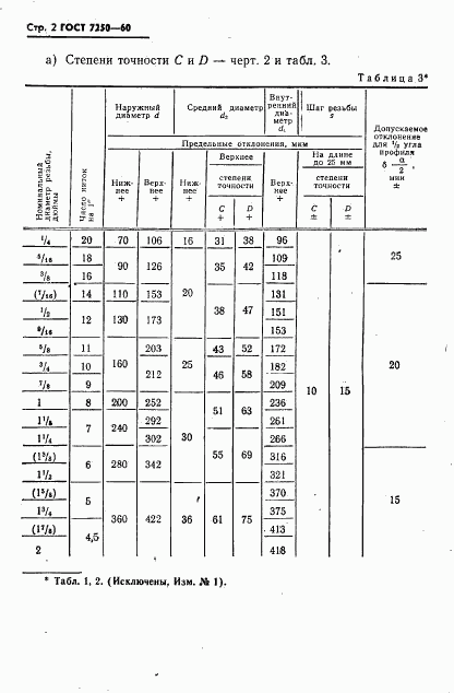 ГОСТ 7250-60, страница 3