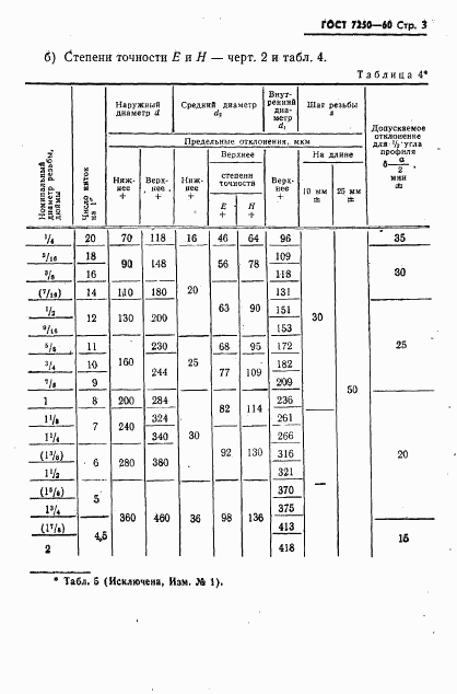 ГОСТ 7250-60, страница 4