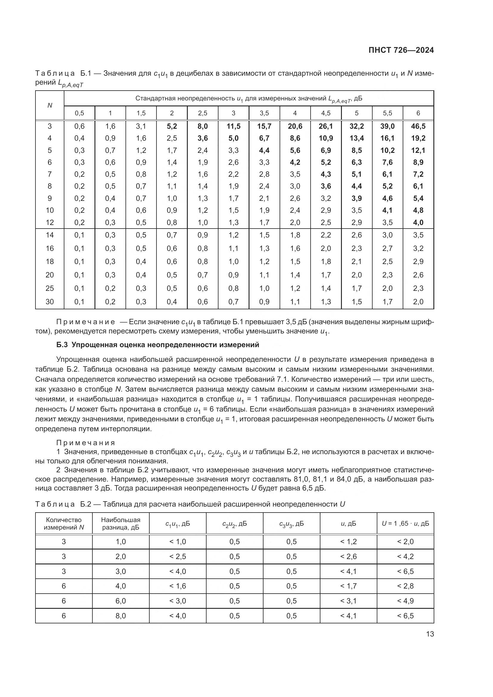 ПНСТ 726-2024, страница 17