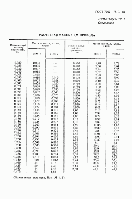 ГОСТ 7262-78, страница 14