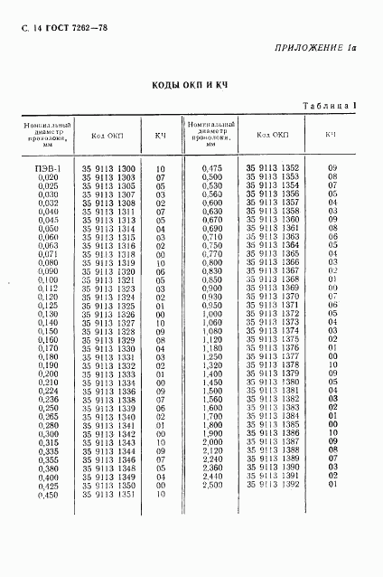 ГОСТ 7262-78, страница 15