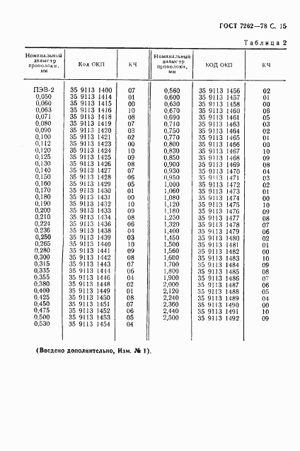 ГОСТ 7262-78, страница 16