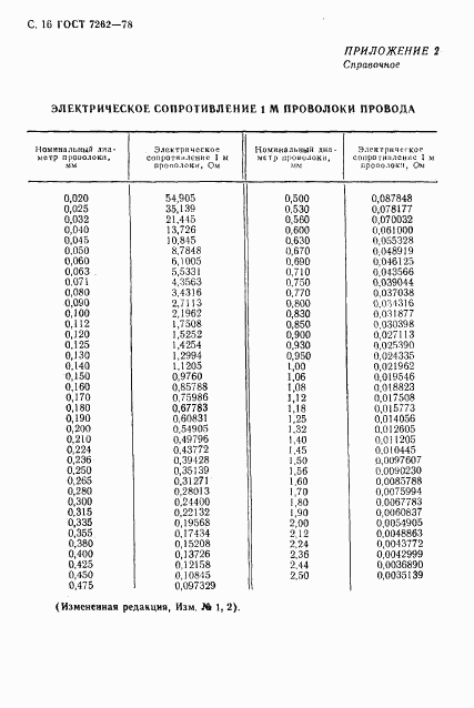 ГОСТ 7262-78, страница 17