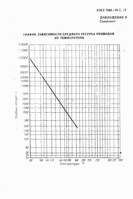 ГОСТ 7262-78, страница 18