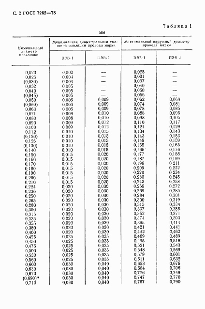 ГОСТ 7262-78, страница 3