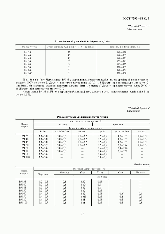 ГОСТ 7293-85, страница 3