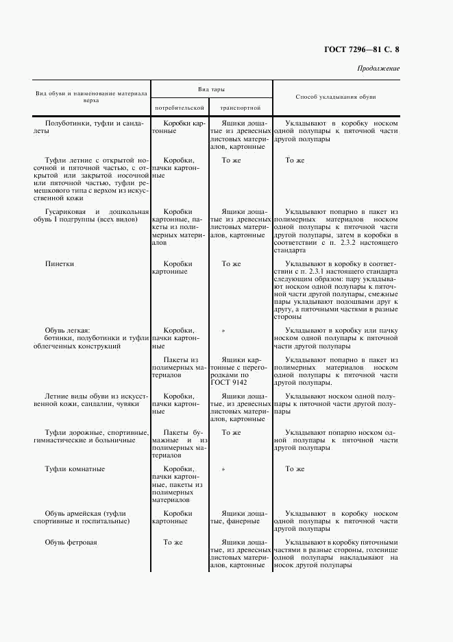 ГОСТ 7296-81, страница 9