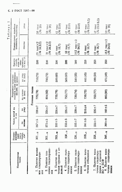 ГОСТ 7297-90, страница 3