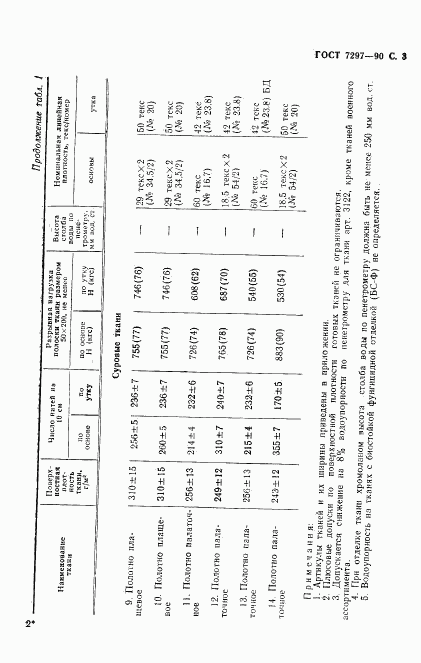 ГОСТ 7297-90, страница 4