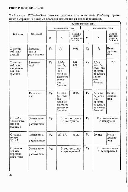 ГОСТ Р МЭК 730-1-94, страница 102