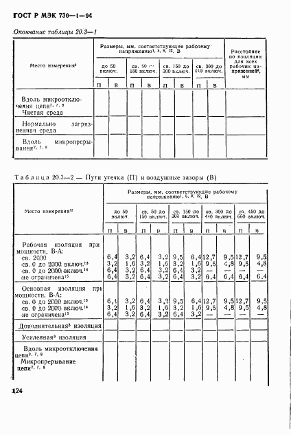 ГОСТ Р МЭК 730-1-94, страница 130