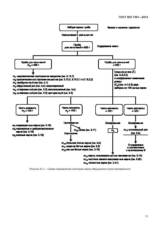 ГОСТ ISO 7301-2013, страница 17