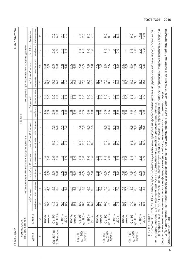 ГОСТ 7307-2016, страница 9