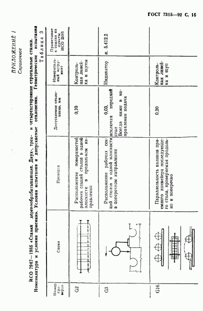 ГОСТ 7315-92, страница 16