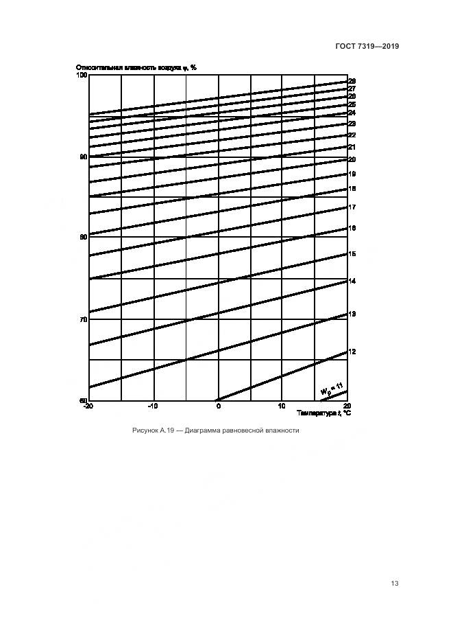 ГОСТ  7319-2019, страница 17