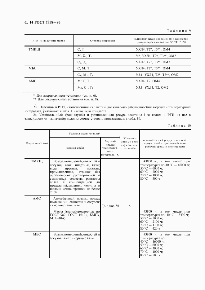 ГОСТ 7338-90, страница 15